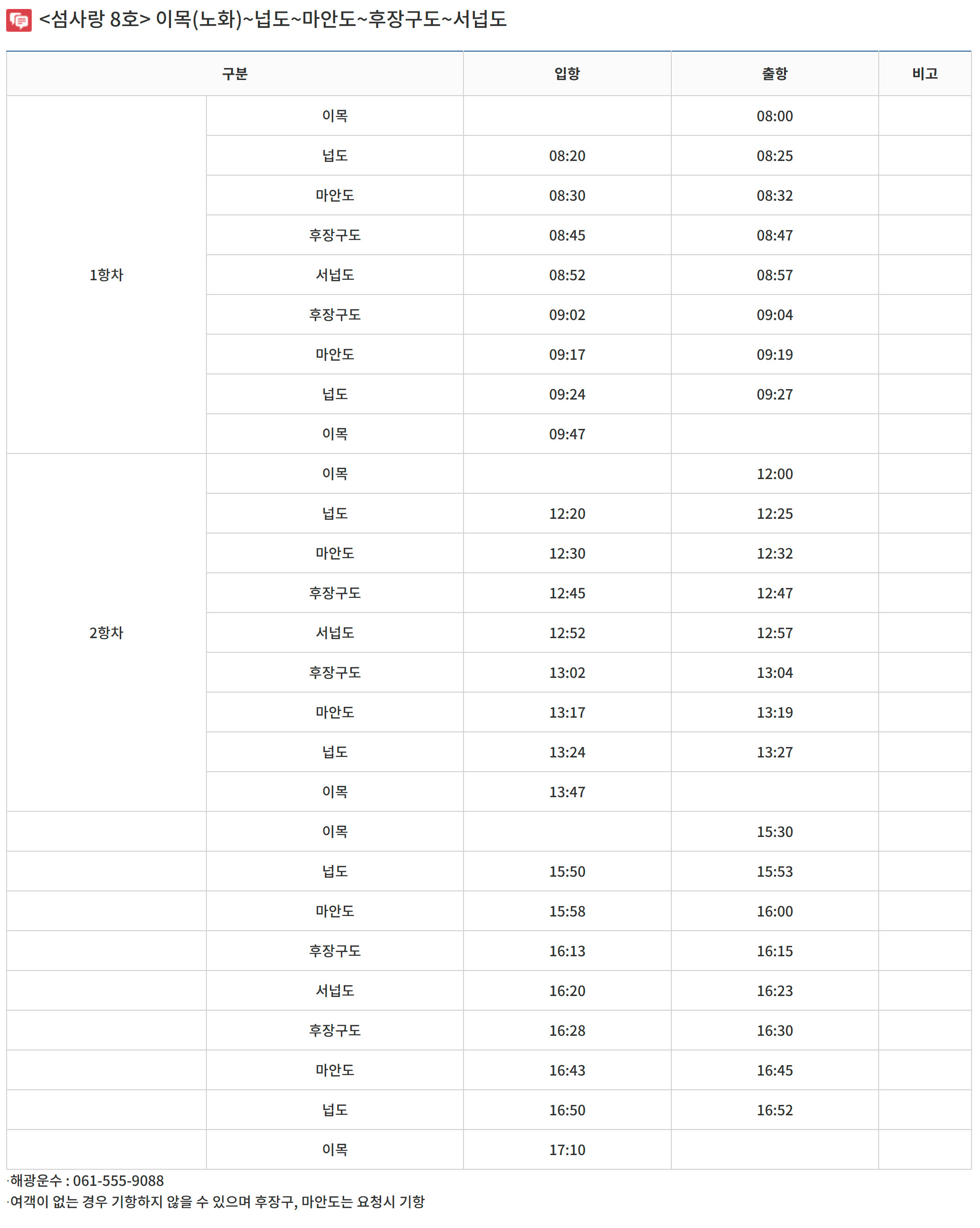 이목(노화)~넙도~마안도~후장구도~서넙도 섬사랑8호 배편 시간표, 매표소 고객센터 전화번호