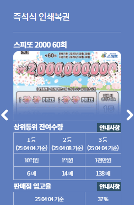 스피또 2000 60회 출고율