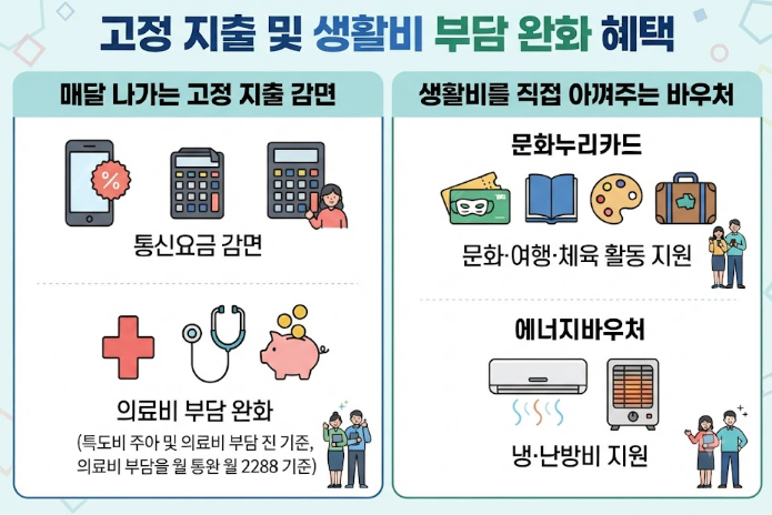 차상위계층 숨은 정부 지원