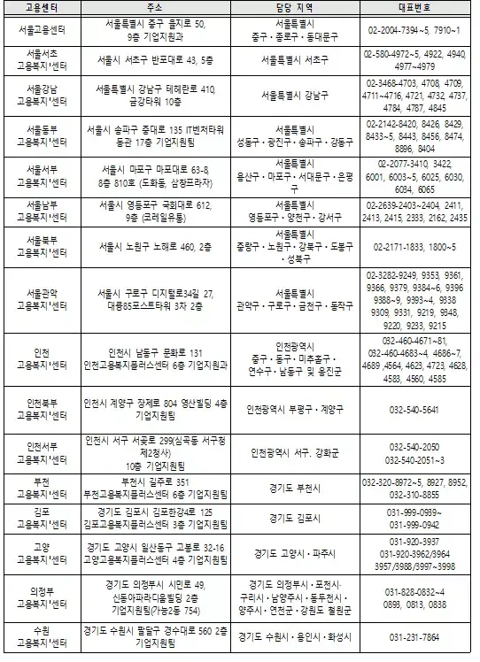 오프라인 신청 관련 센터 목록1