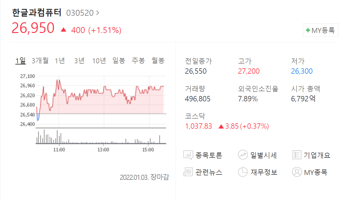 NFT, 메타버스 다음은 WEB 3.0? 웹 3.0 관련주 총정리