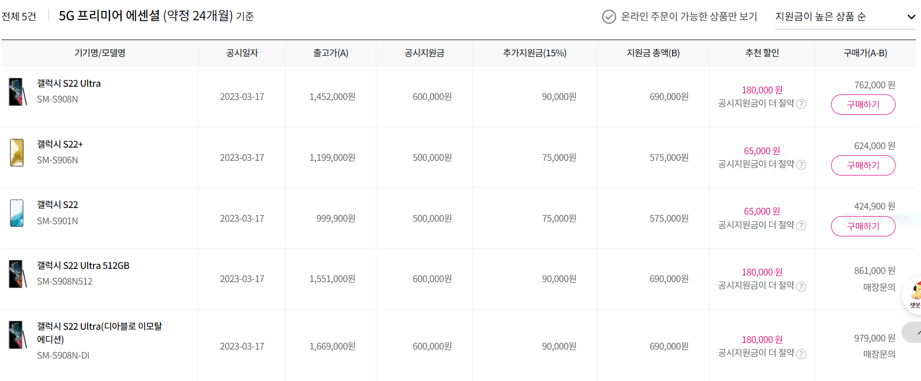 갤럭시S22시리즈공시지원금인상
