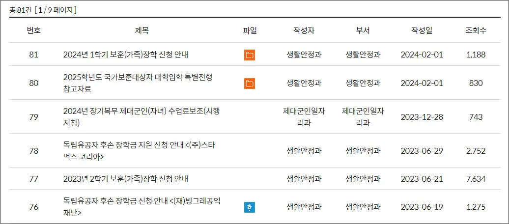 국가유공자-교육지원