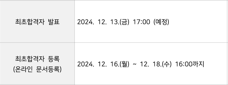 2025 충북대 최초합격자 발표 일정