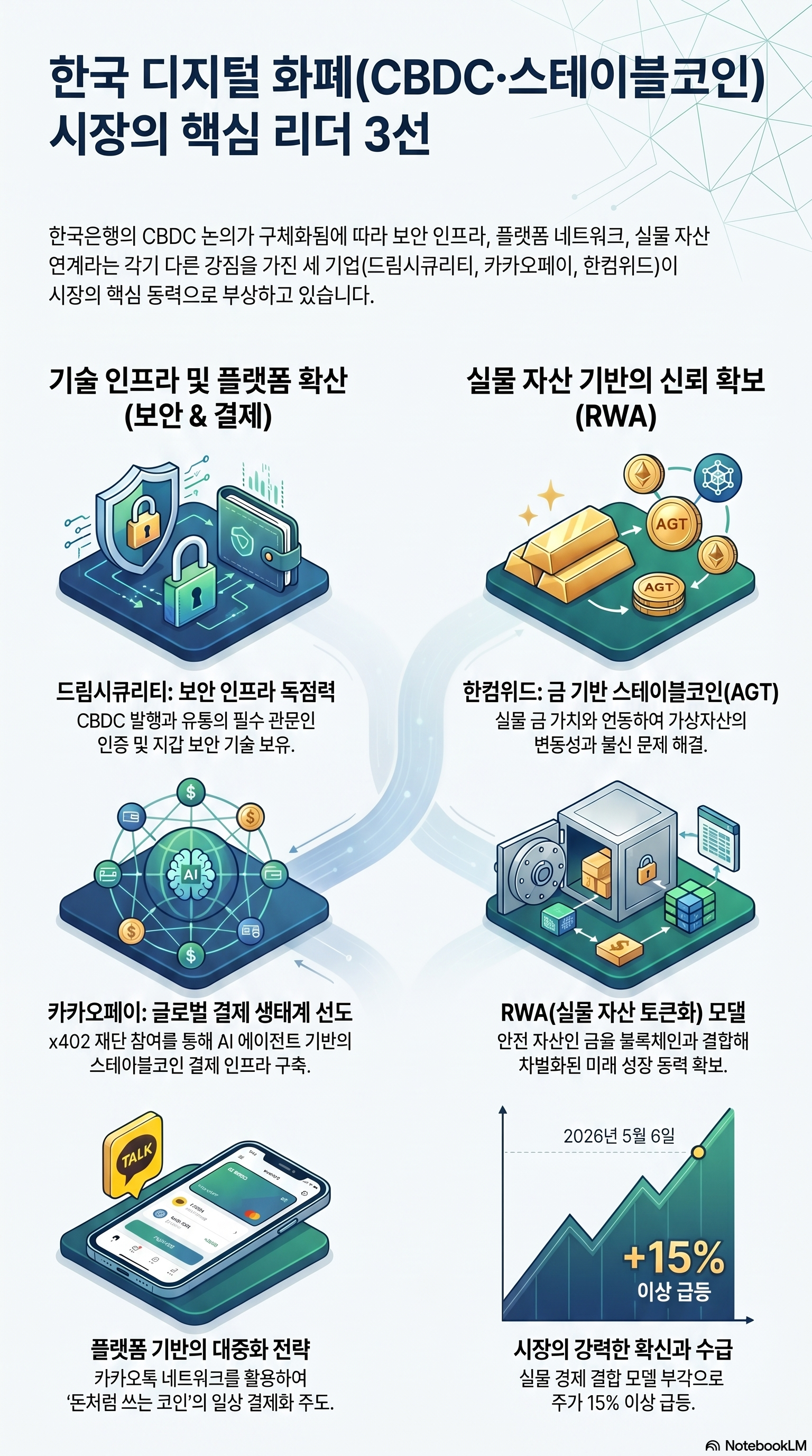스테이블코인 관련주