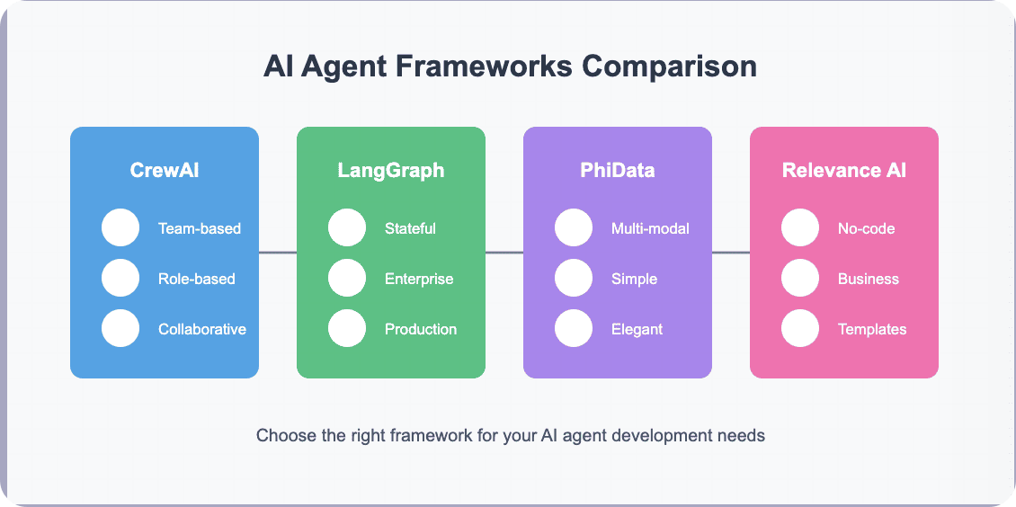 langgraph-vs-crewai-comparison-ai-workflow