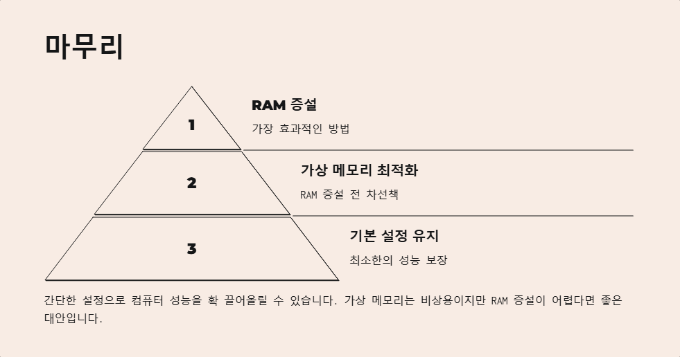 윈도우11에서 가상 메모리 설정 최적화하는 법
