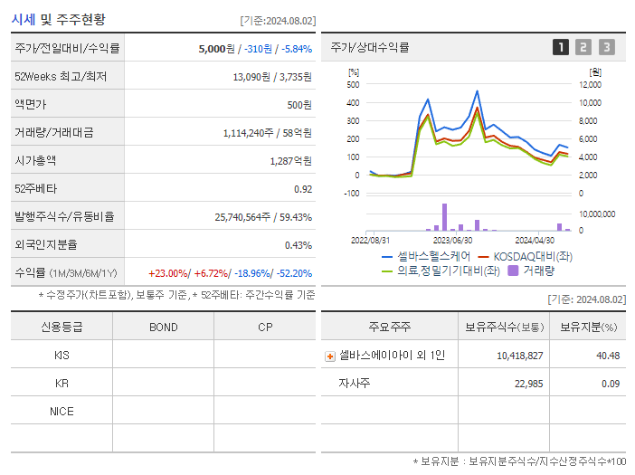 셀바스헬스케어_기업개요
