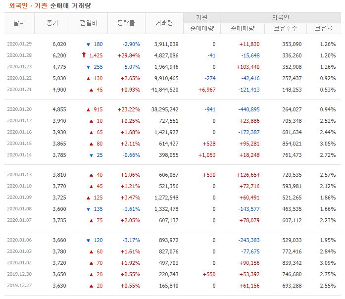웰크론 주가 전망