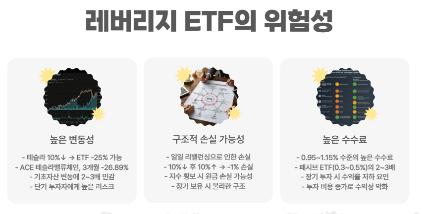 위험성