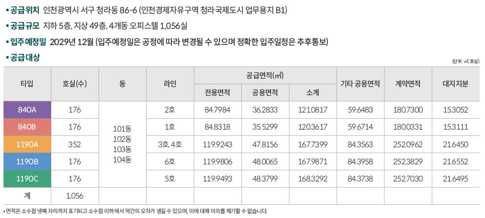 청라 피크원 푸르지오 청약 정보 총정리