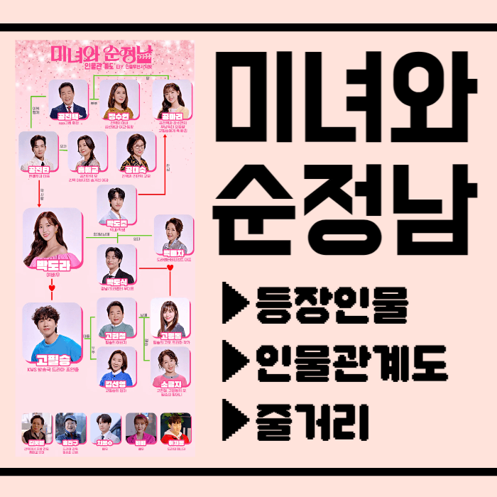 미녀와순정남 등장인물관계도 줄거리 고필승 총정리