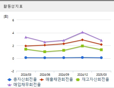 우리기술 주가 전망 활동성 (0616)