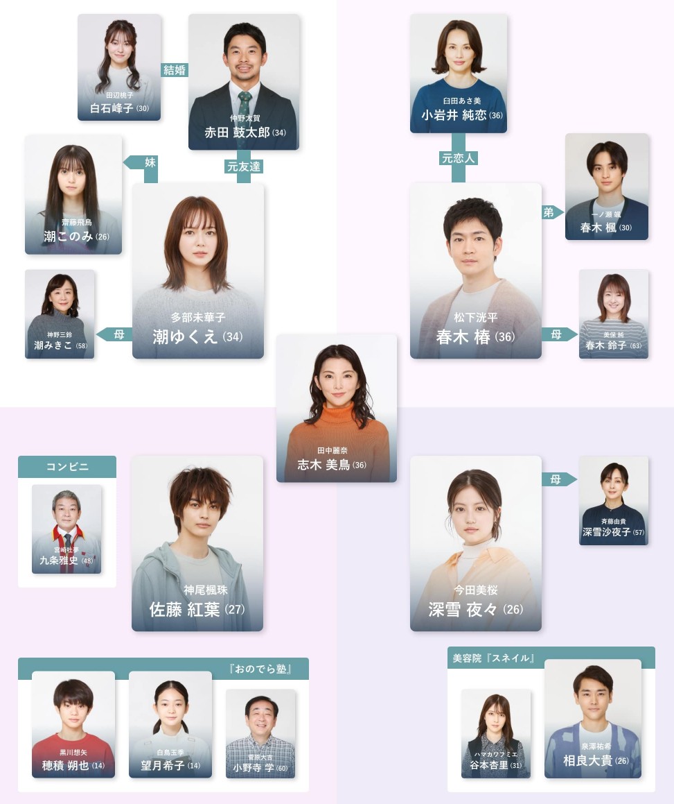 [일드 다시보기 추천] 제일 좋아하는 꽃 1화 2화 3화 4화 5화 6화 7화 8화 9화 10화 줄거리 결말 등장인물 인물관계도