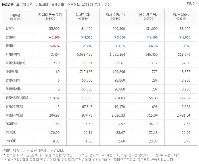 자람테크놀로지_동종업비교자료
