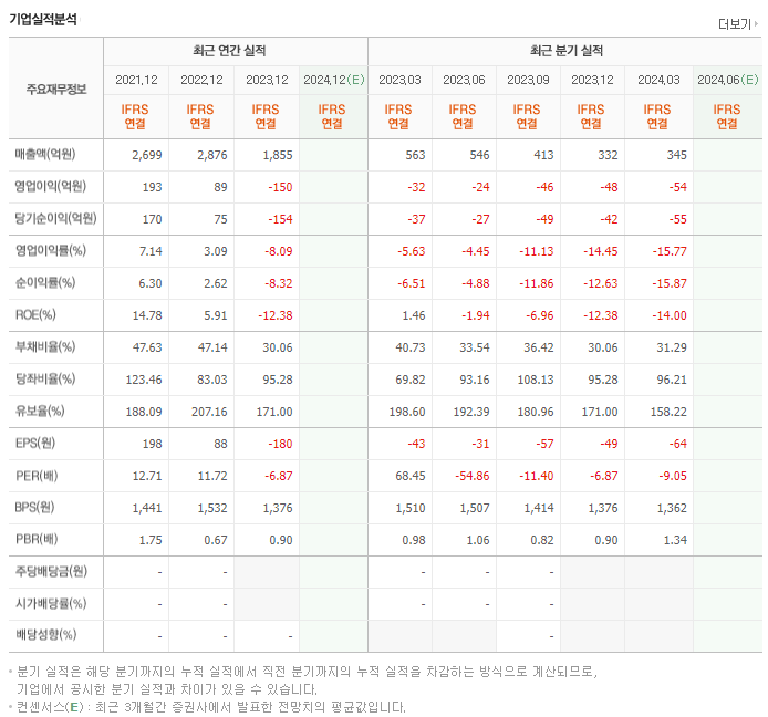 시그네틱스_실적