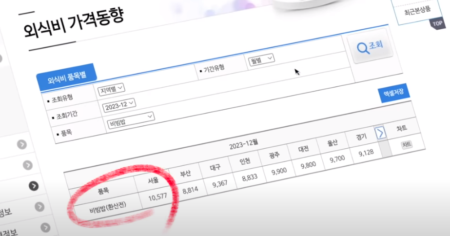 점심메뉴