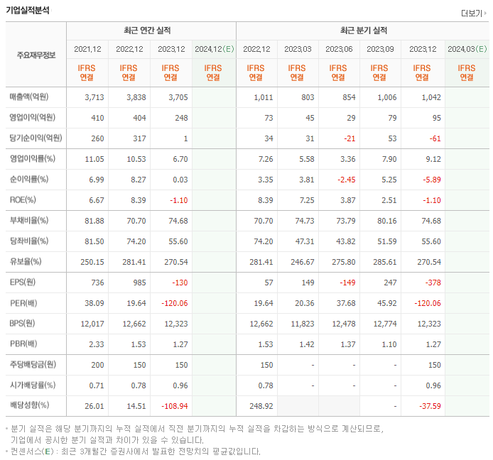 일양약품_실적