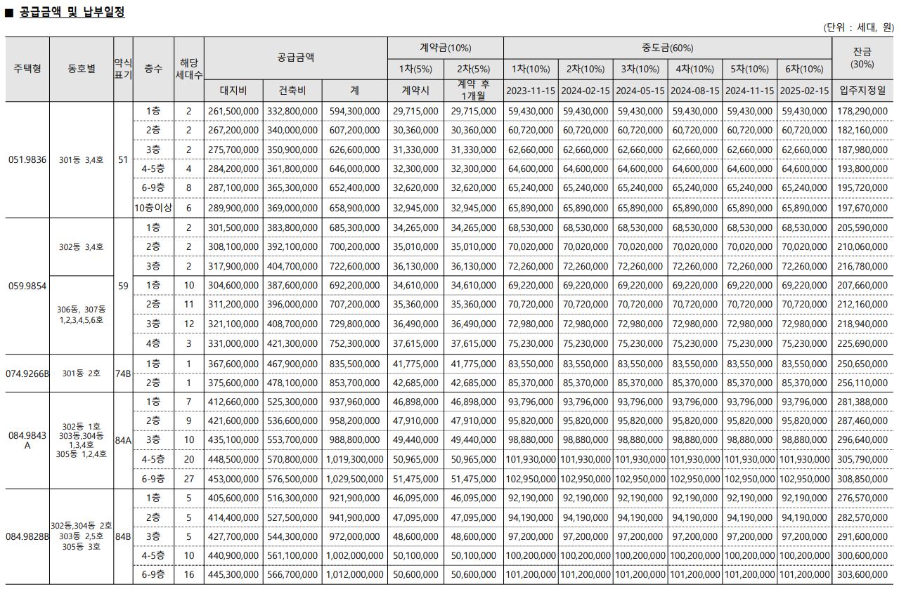 공급금액 및 납부일정