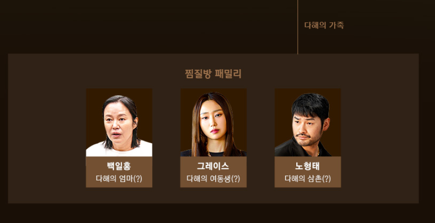 히어로는 아닙니다만 ott, 인물관계도, OST