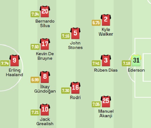 UEFA 챔피언스리그 4강 준결승 맨시티 레알 마드리드전 예상 선발 라인업