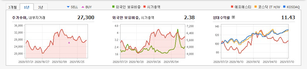 EUV-관련주