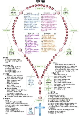 천주교 성모님과 함께하는 묵주 기도 빛의 신비 1단부터 5단까지_9