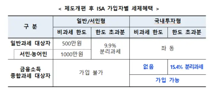 ISA계좌4