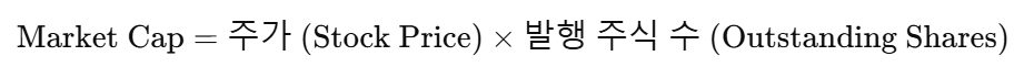 Market Capitalization 공식 관련