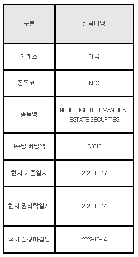 미국주식 선택배당 NRO