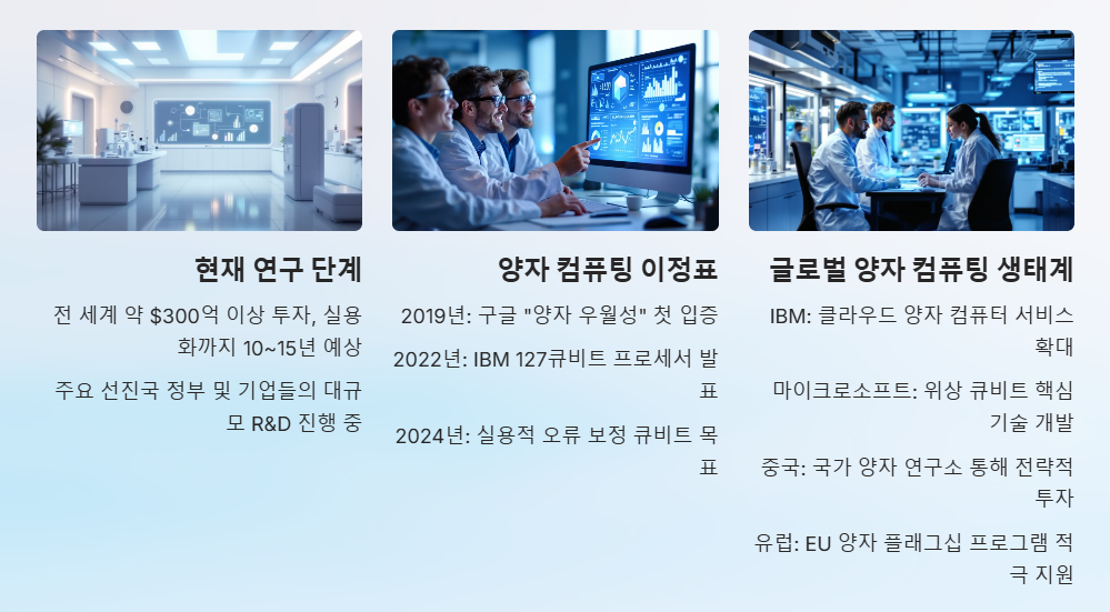 양자컴퓨터의 미래전망