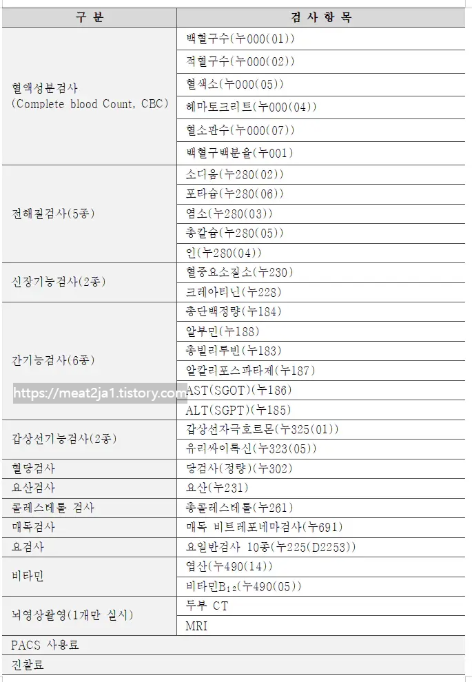 치매-감별검사
