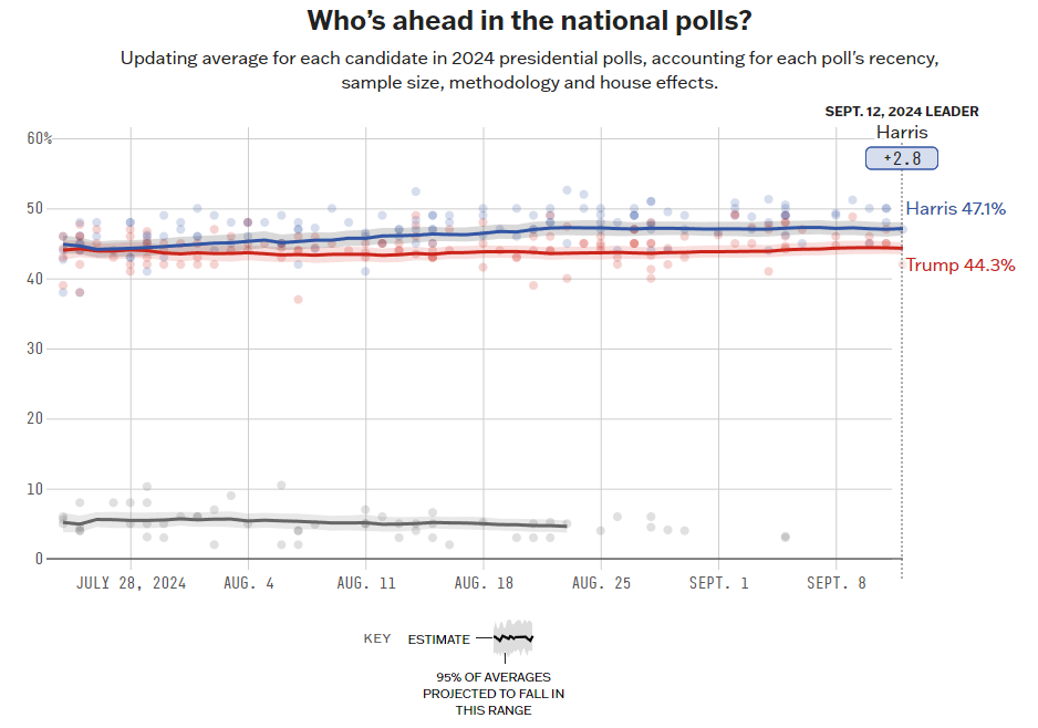 실시간 지지율 확인