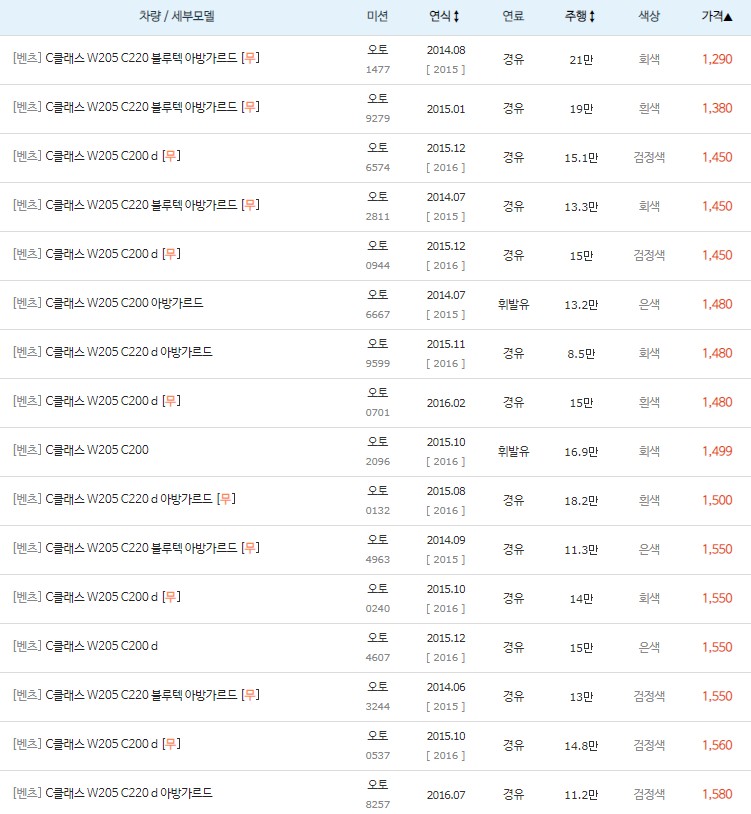 2014~2016년식 
벤츠 C클래스 중고차 시세