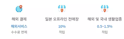 NH농협+zgm.일본여행중+카드+주요혜택