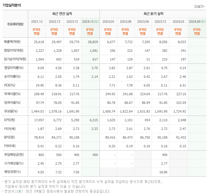 계룡건설_실적