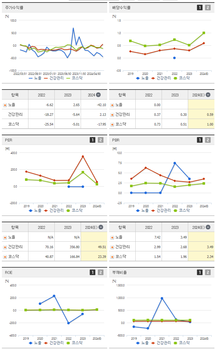 노을_섹터분석