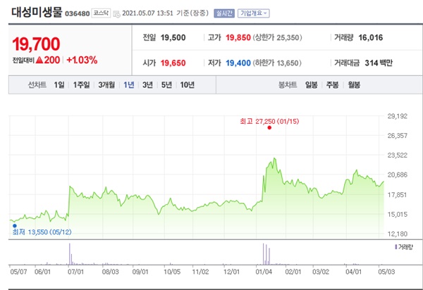 아프리카 돼지열병 관련주