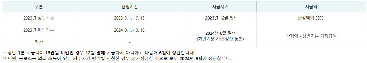 근로장려금 반기 신청 지급 일정