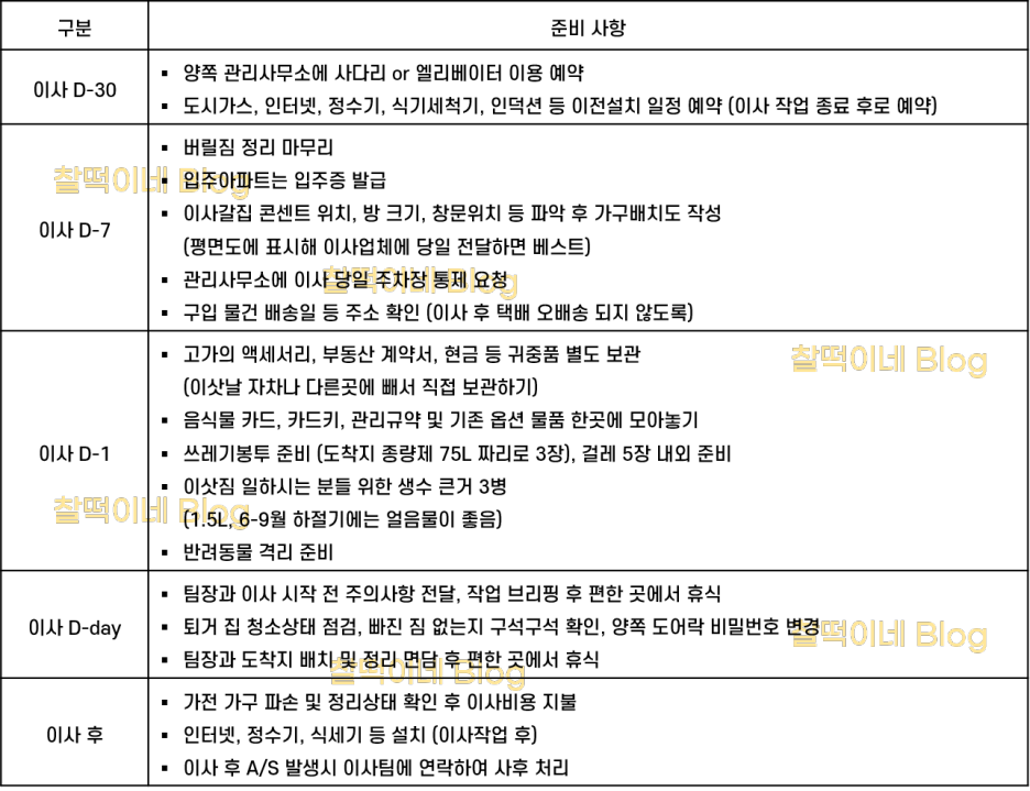 이사-체크리스트