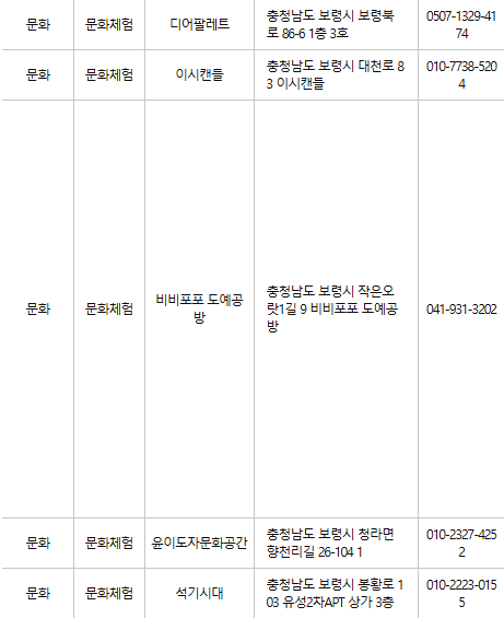 보령 문화누리카드 사용처