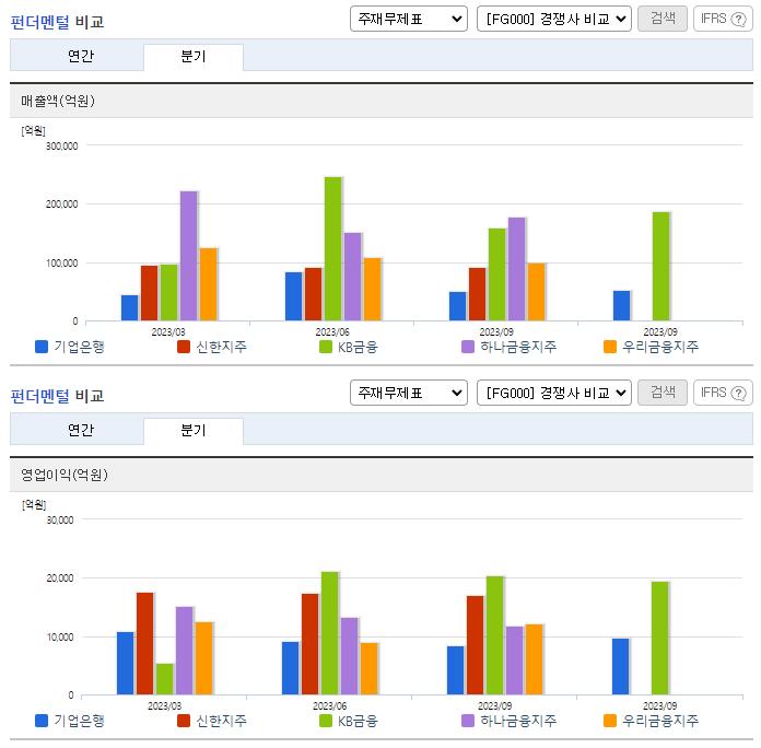 기업은행_업종분석