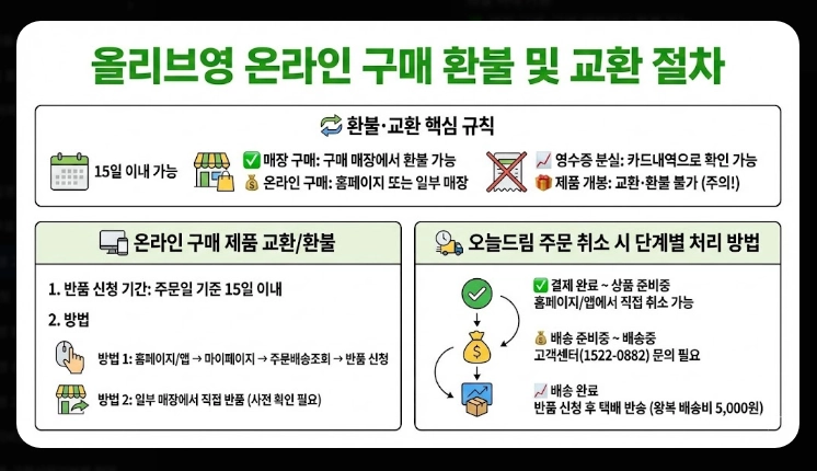 올리브영 고객센터 전화번호