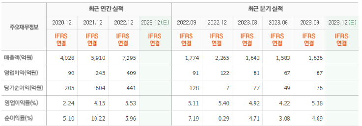 엔비디아 관련주 유니퀘스트