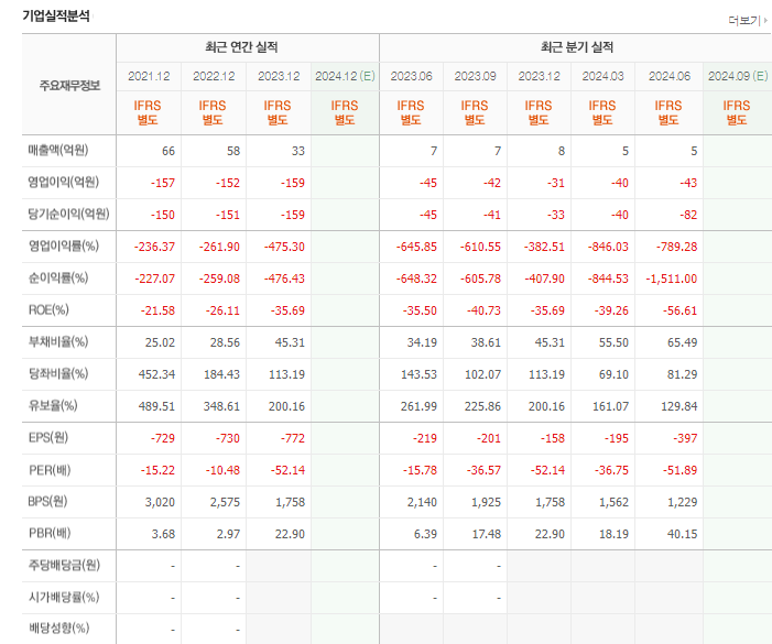 팹트론 실적보고서