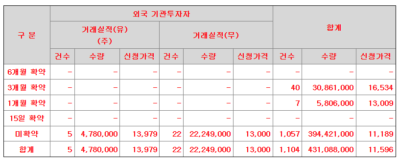 로킷헬스케어 수요예측결과 상장일
