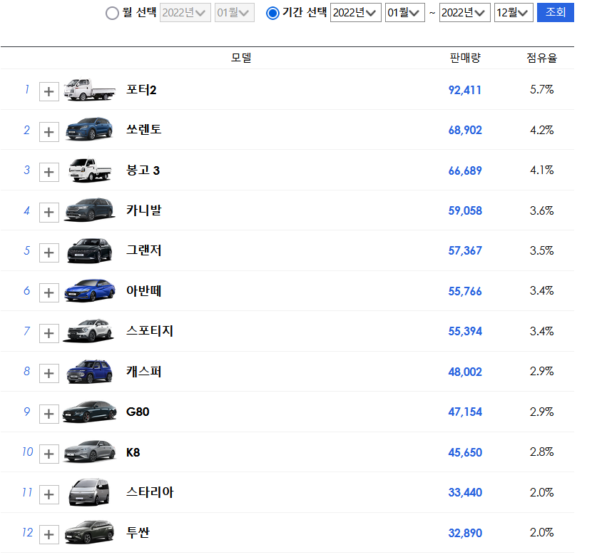 자동차 판매량
