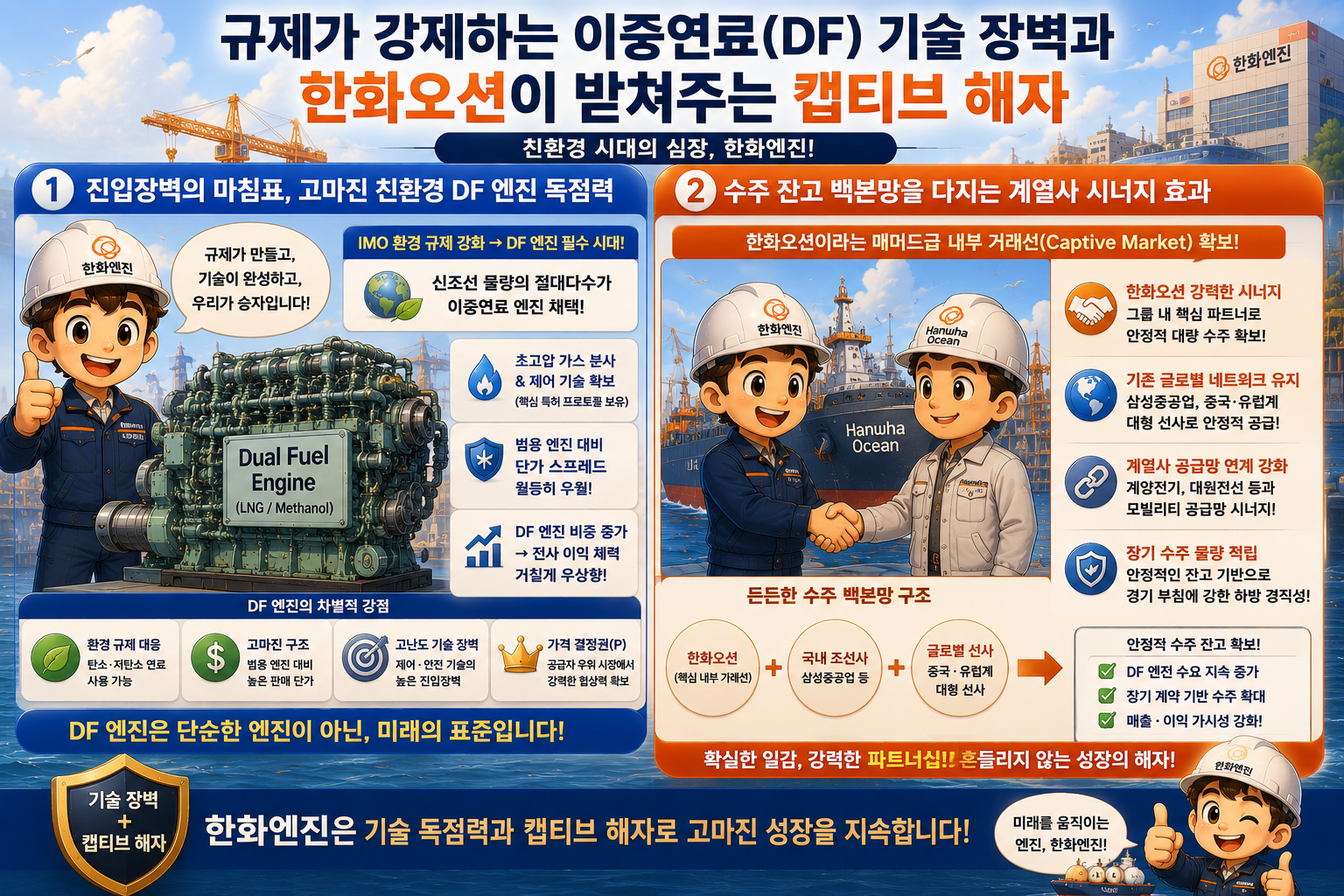 한화엔진의 친환경 DF 엔진 기술