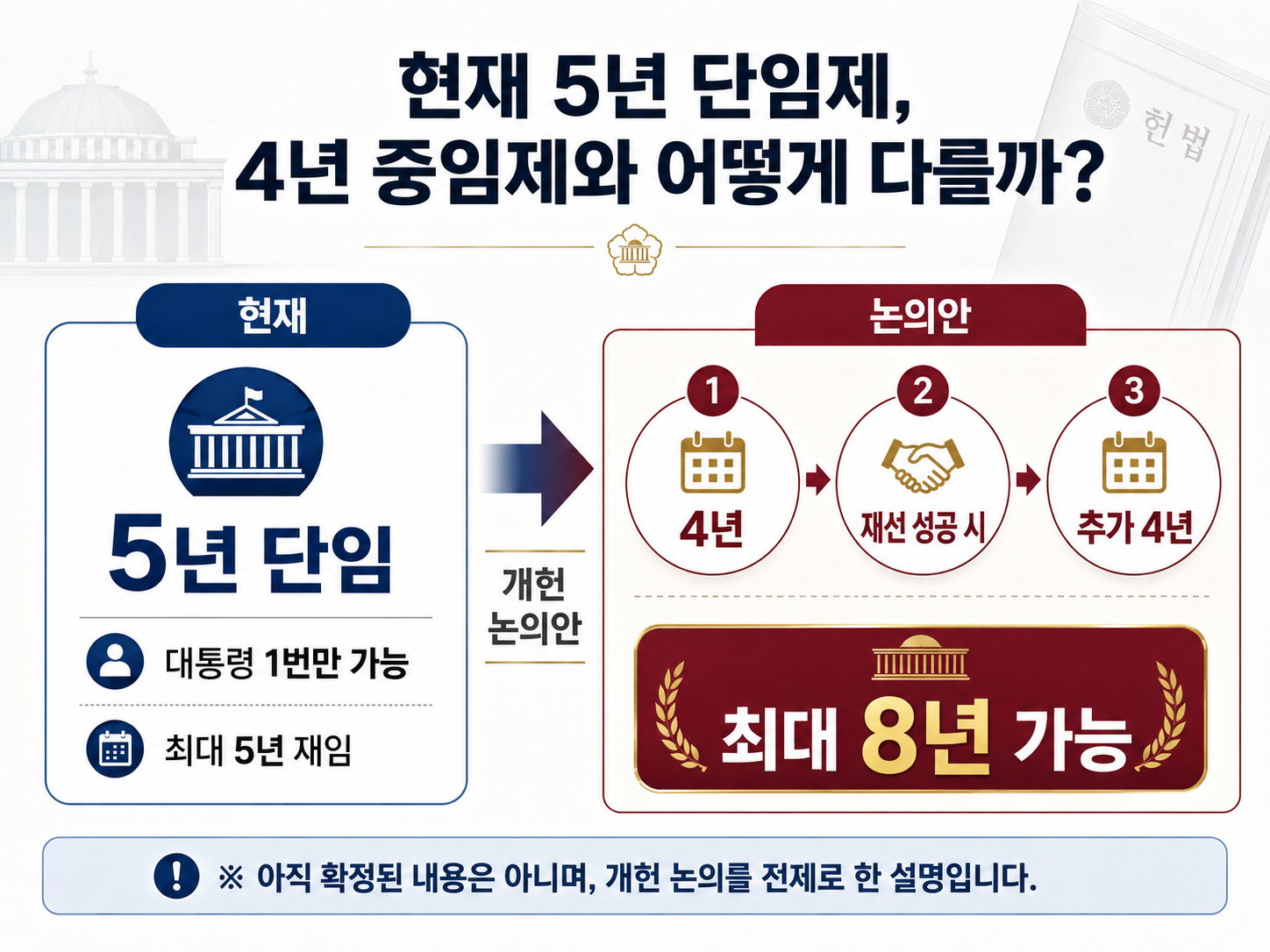 분권형 개헌이란? 대통령 임기 단축 가능성&middot;4년 중임제 어떻게 달라질까