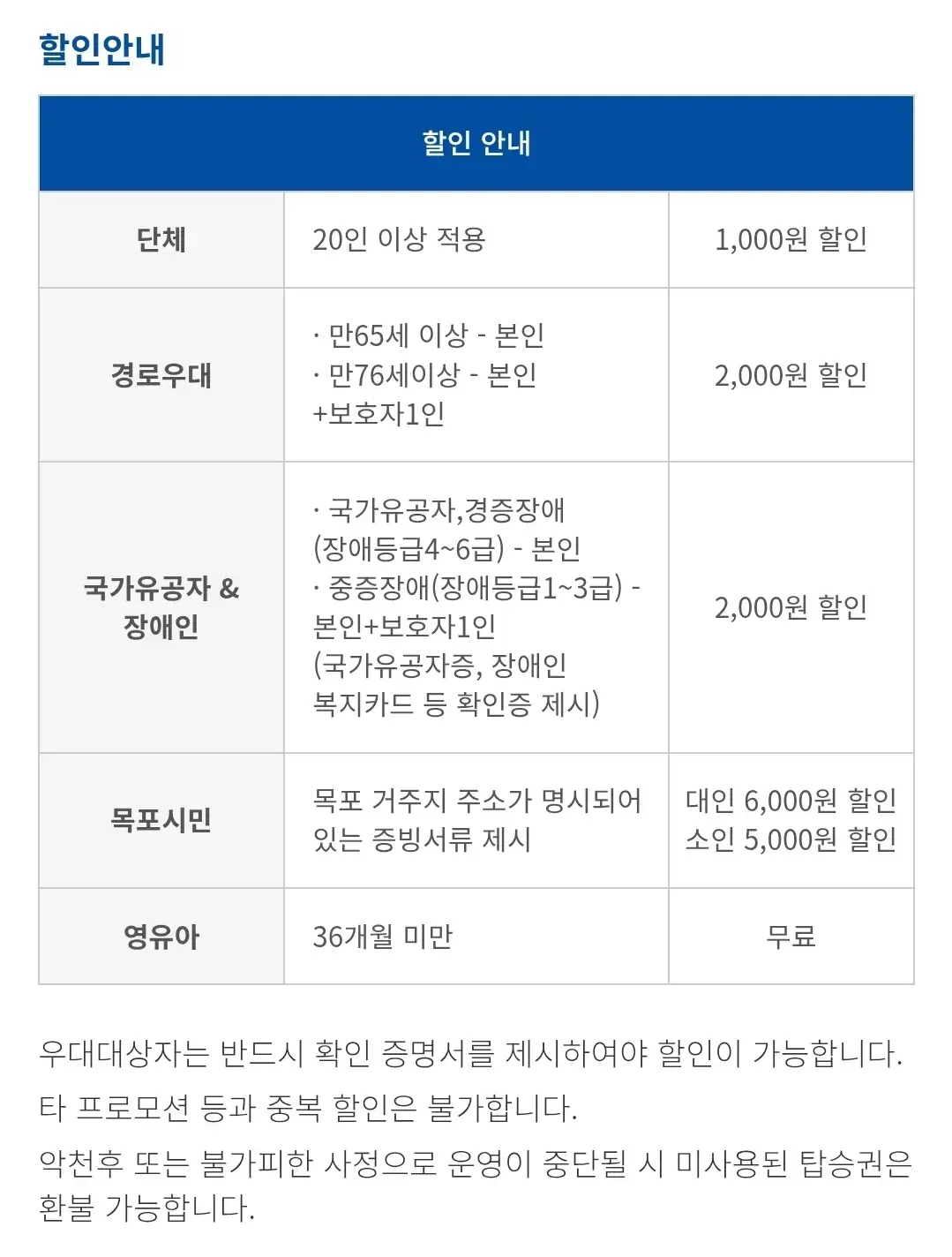 목포시 목포해상케이블카 운행시간, 코스, 이용요금, 할인, 주차요금 등 이용안내